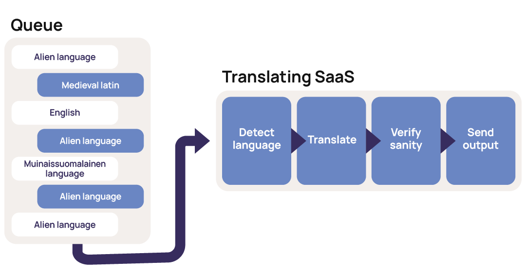 1 Digia-translation-1