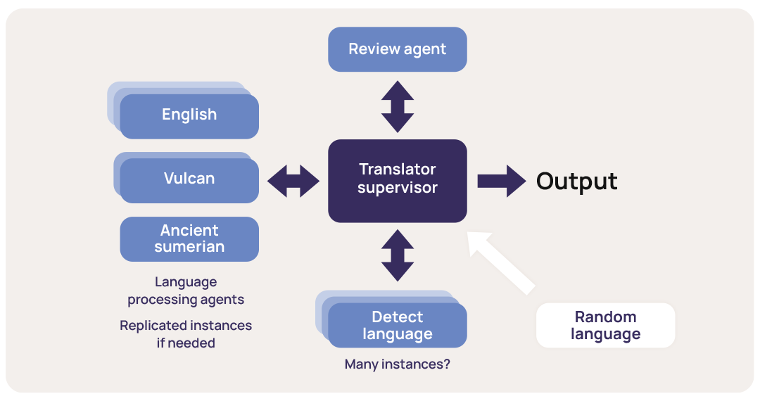 2 Digia-translation-2 1