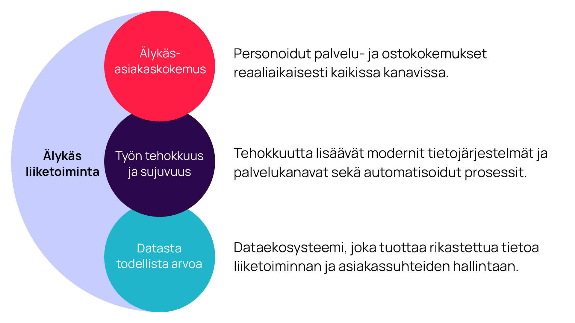 Digia-Toteemi-tekstit