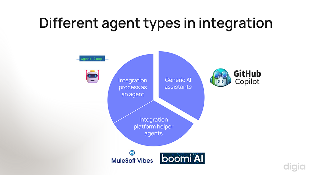 Image 1 - different agent types in integration