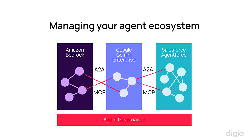 Image 2 - managing your agent ecosystem