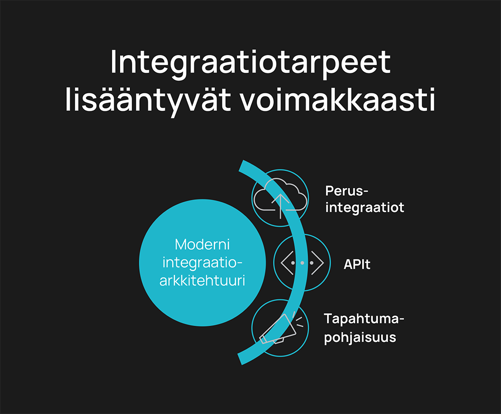 Integraatiotarpeet-lisaantyvat-voimakkaasti