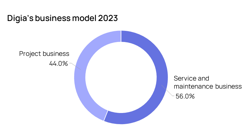 Business-model-2023