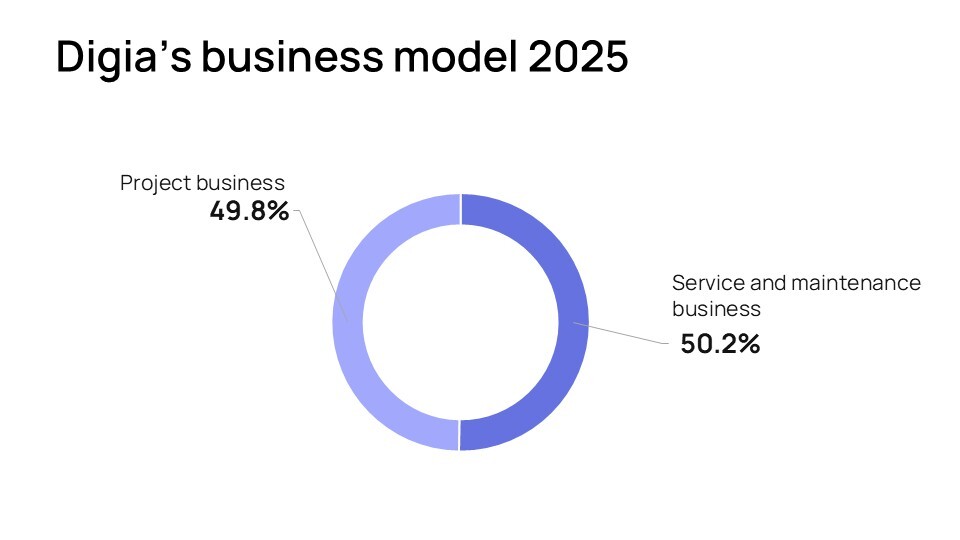 Business-model-2025