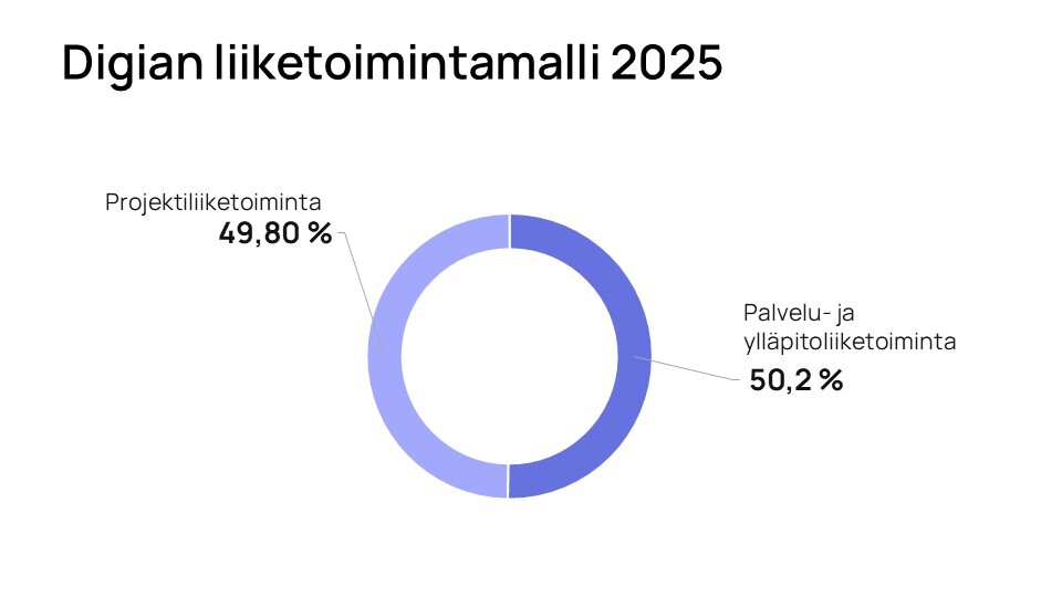 Liiketoimintamalli-2025 Liiketoimintamalli-2025