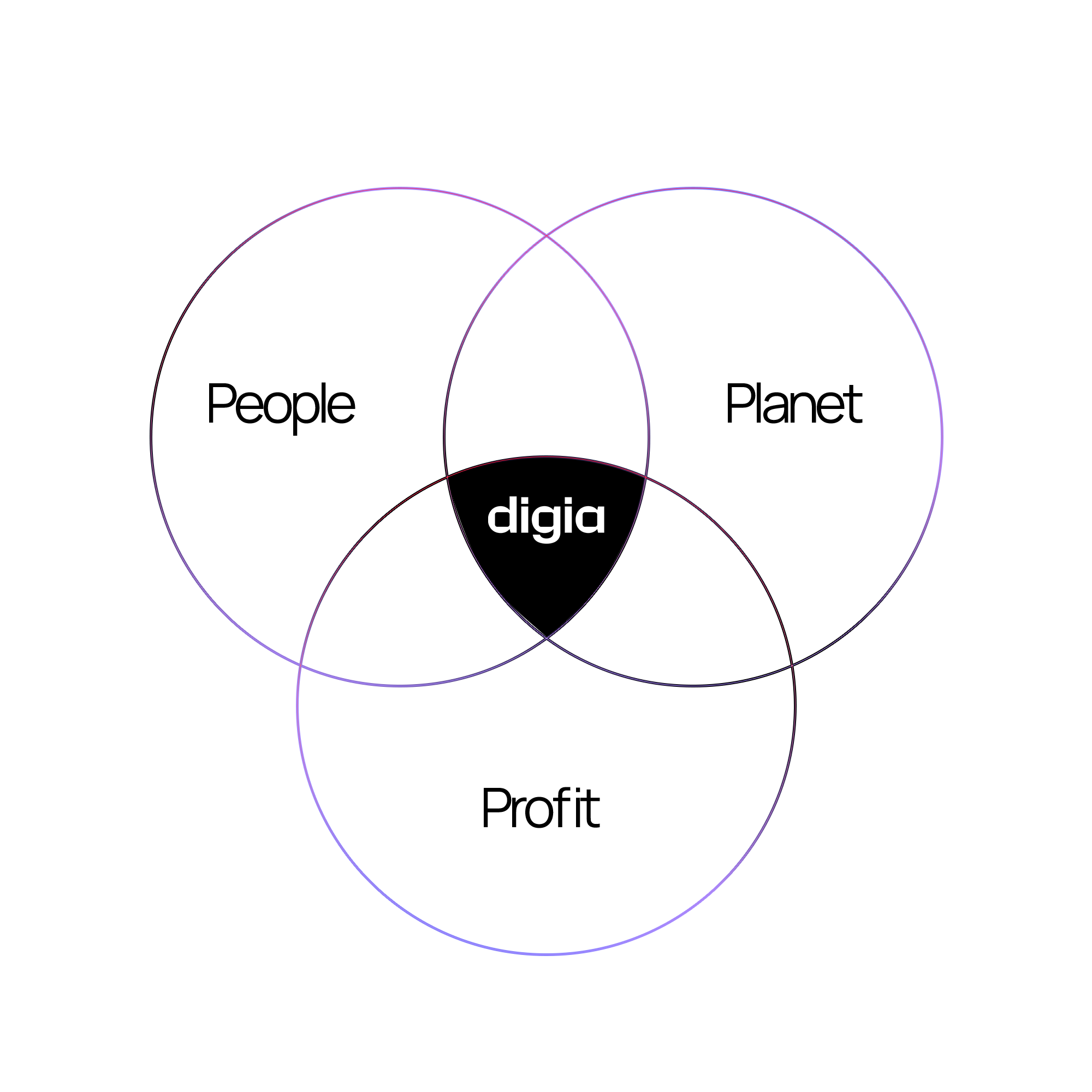 people_planet_profit_dark