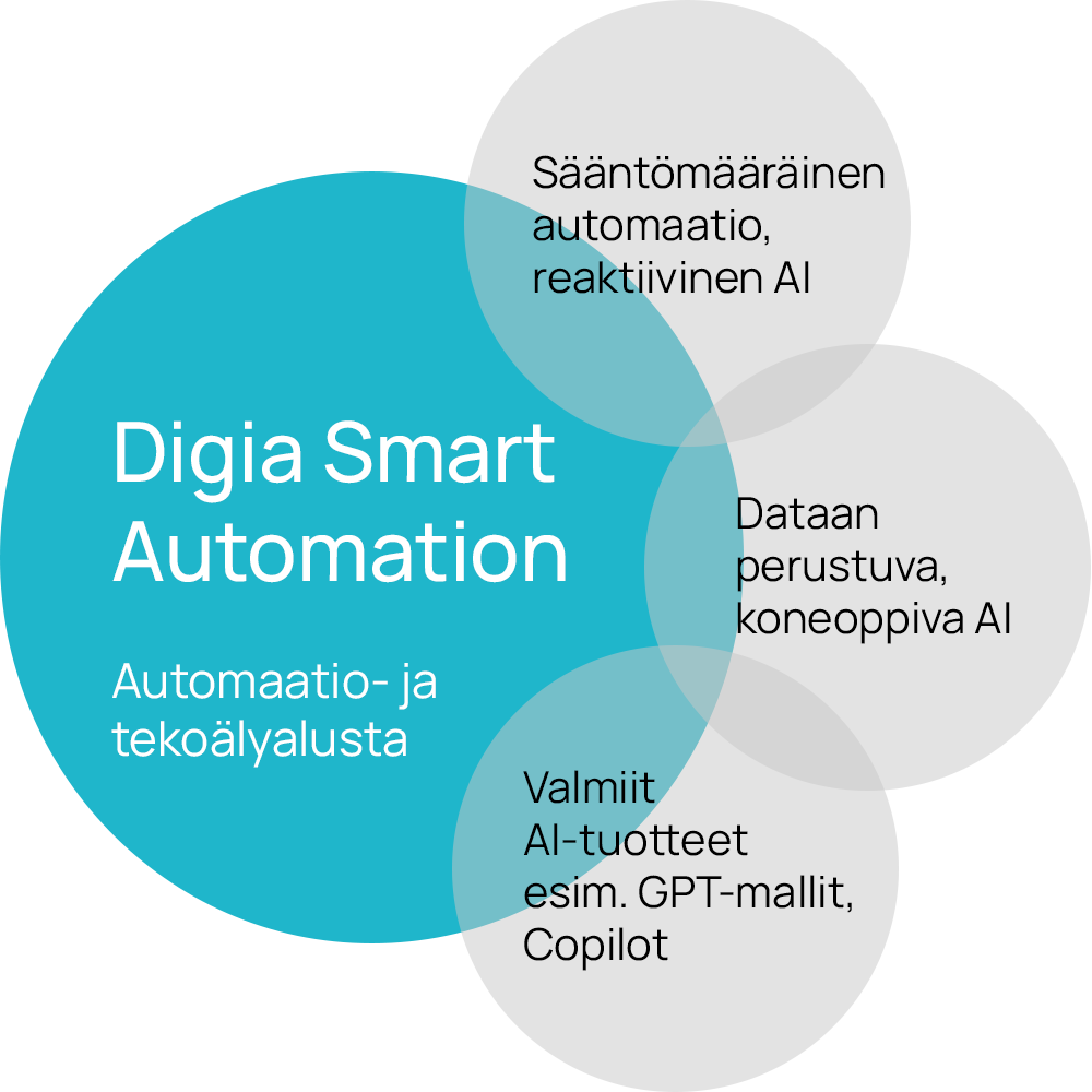 Digia_Smart_Automation-1