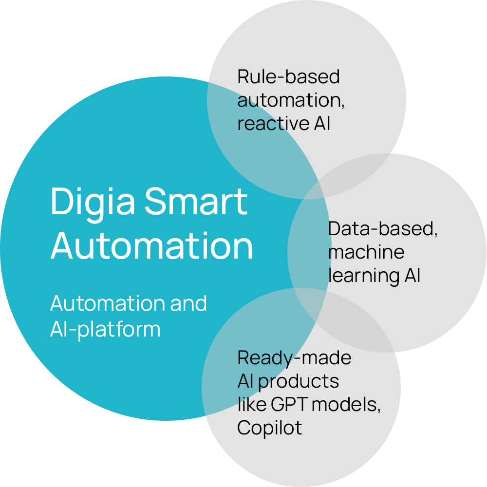 Digia_Smart_Automation-EN